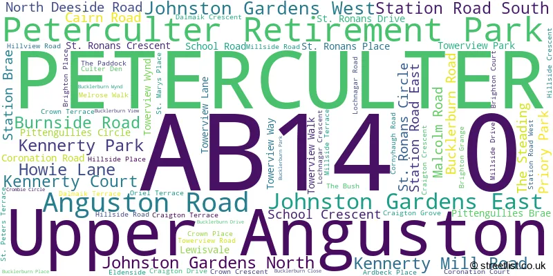 A word cloud for the AB14 0 postcode